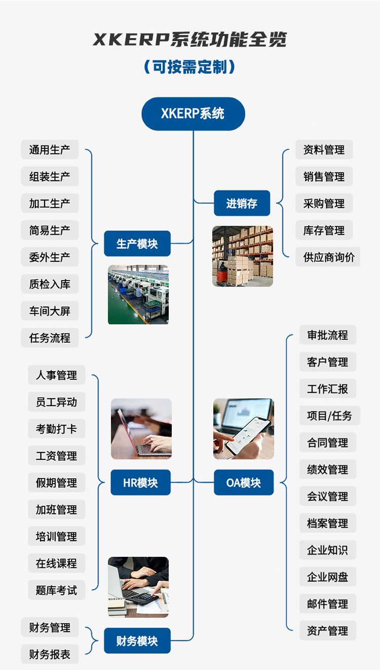 新XKERP系统-详情_04.jpg