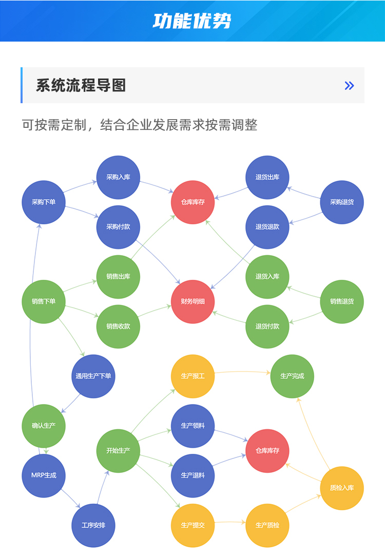 双语ERP系统-详情_08.jpg