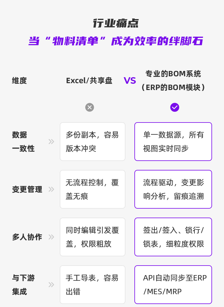 BOM系统定制--详情_04.jpg