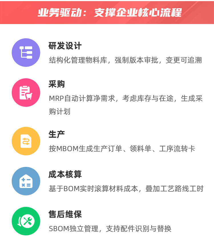 BOM系统定制--详情_07.jpg